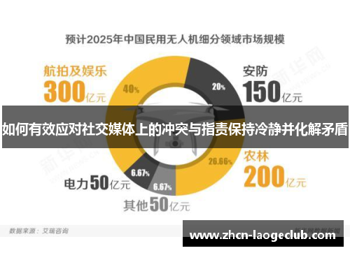 如何有效应对社交媒体上的冲突与指责保持冷静并化解矛盾