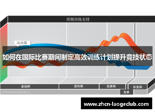 如何在国际比赛期间制定高效训练计划提升竞技状态