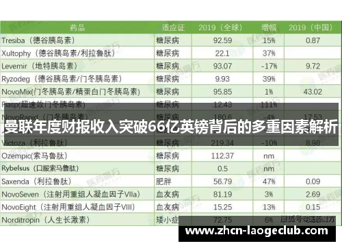 曼联年度财报收入突破66亿英镑背后的多重因素解析