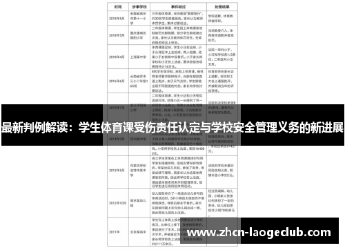 最新判例解读：学生体育课受伤责任认定与学校安全管理义务的新进展