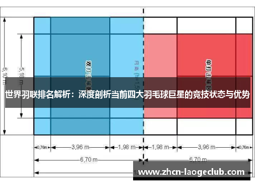 世界羽联排名解析：深度剖析当前四大羽毛球巨星的竞技状态与优势