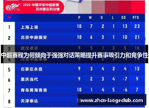 中超赛程为何倾向于强强对话策略提升赛事吸引力和竞争性