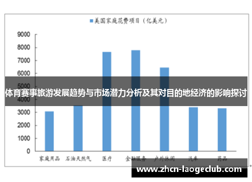 体育赛事旅游发展趋势与市场潜力分析及其对目的地经济的影响探讨