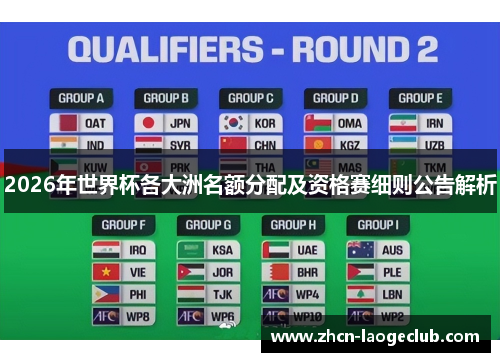 2026年世界杯各大洲名额分配及资格赛细则公告解析