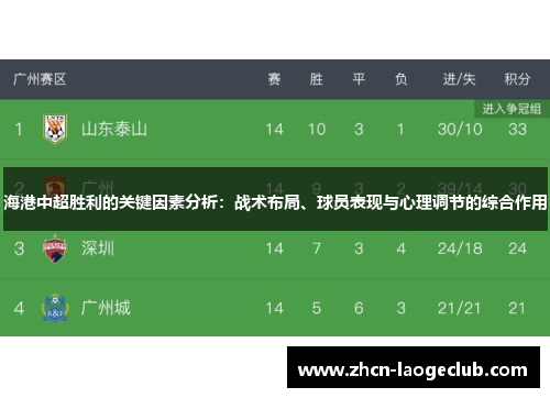 海港中超胜利的关键因素分析：战术布局、球员表现与心理调节的综合作用