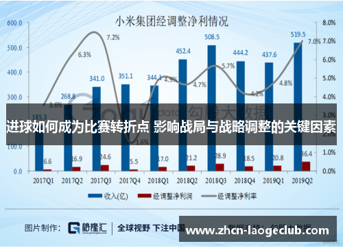 进球如何成为比赛转折点 影响战局与战略调整的关键因素