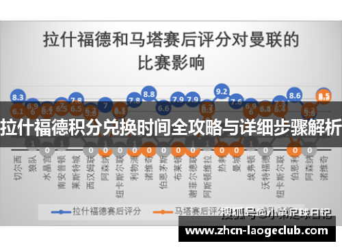 拉什福德积分兑换时间全攻略与详细步骤解析